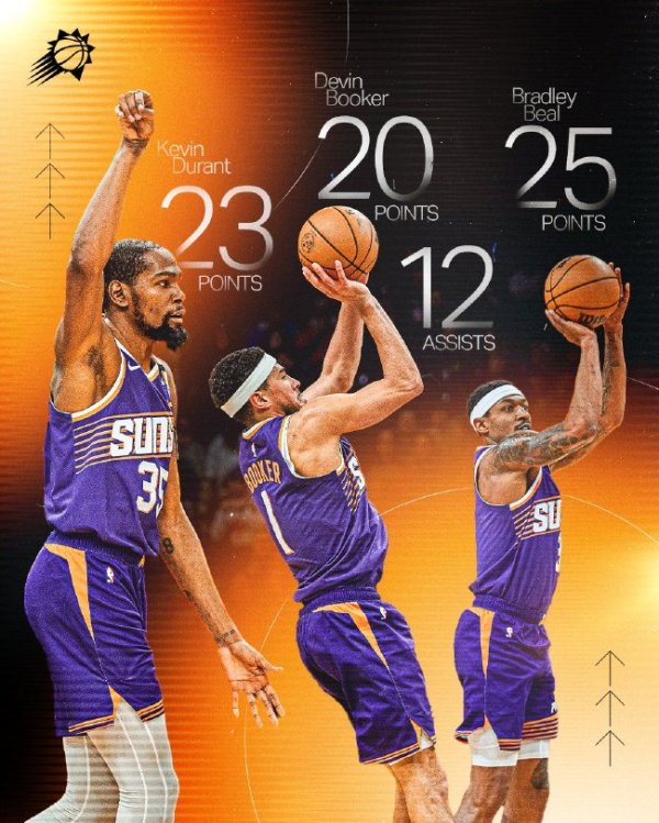 比尔25分太阳4东说念主20+力克老鹰 热火险胜爵士