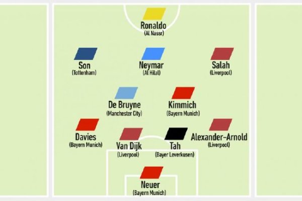 明夏条约到期最强11东谈主：孙兴慜萨拉赫领衔