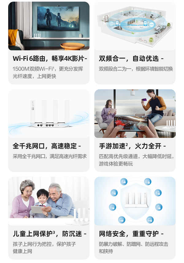 华为Wi-Fi 6路由跌破200元：速度1500Mbps 撑捏手游加快