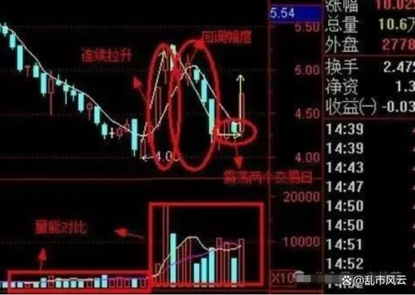 像成熟的渔人相同垂纶：只等“梅开二度”，钓最肥的那条鱼！