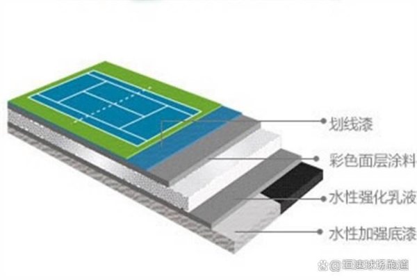 羽毛球场馆地胶
