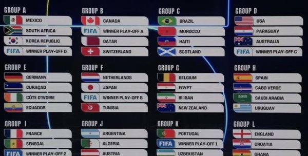 2026寰宇杯抽签揭晓！英格兰再遇苦主克罗地亚，梅西稳了？