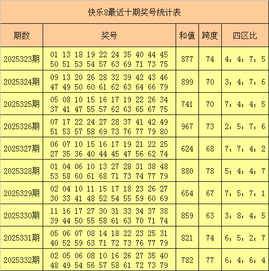 333期南帝兴奋8预测奖号：四差异析