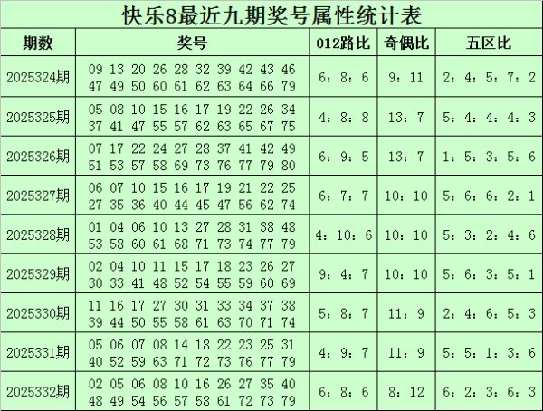 333期林啸得意8预测奖号：定位分析