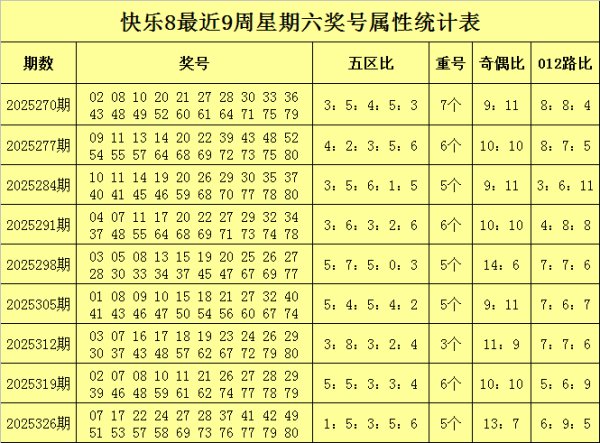333期胖沙门鼎沸8预测奖号：十五码复式参考