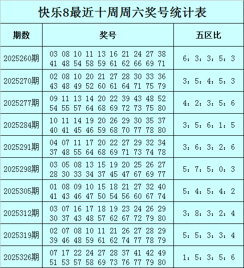 333期李晓天欢快8预测奖号：杀号参考