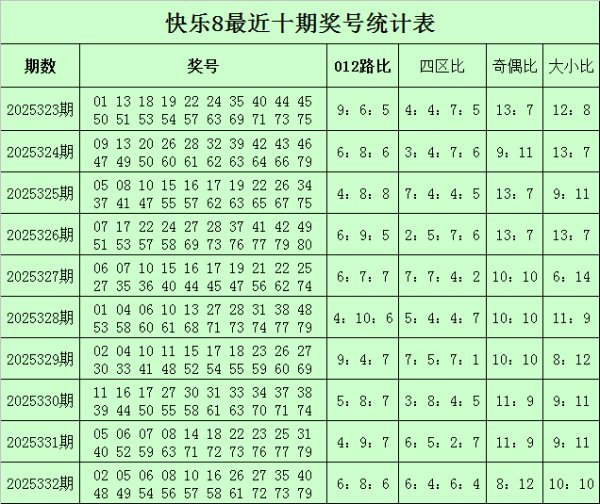333期苏明风光8料想奖号：杀号参考