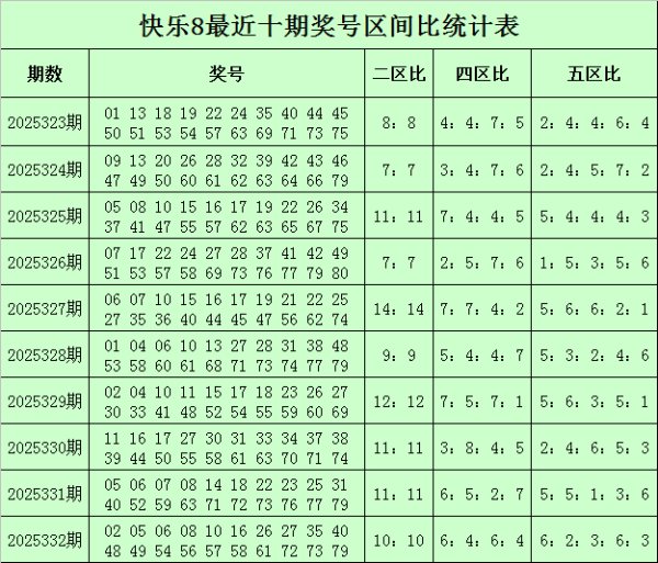 333期钱哥发放8预测奖号：除5尾数分析