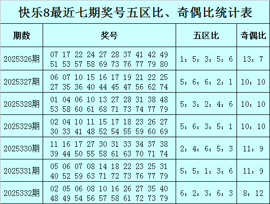 333期黄四郎风景8预测奖号：定位分析