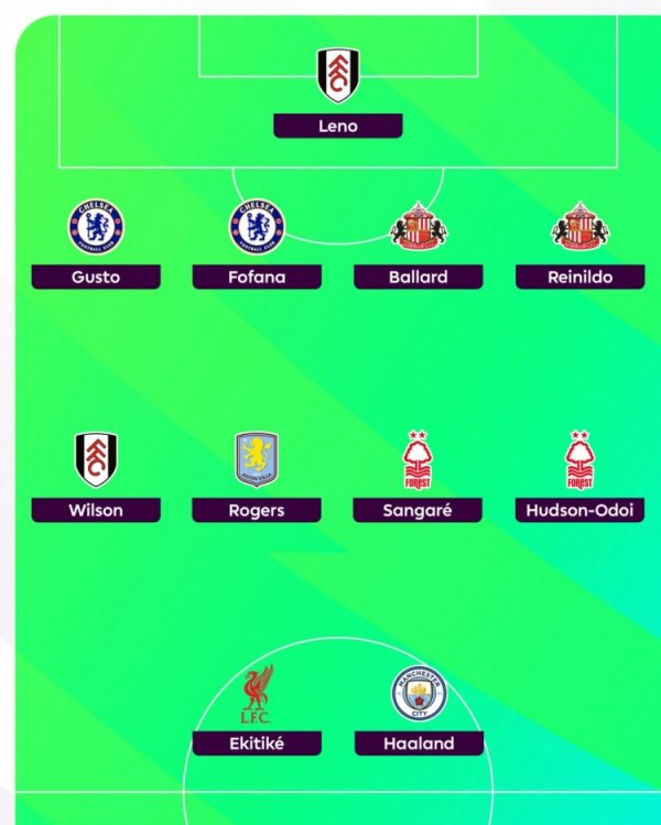 希勒评英超第16轮最好威望：哈兰德、埃基蒂克、古斯托、莱诺在列