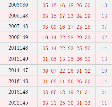 历史上的今天-双色球12月18日开奖号码汇总