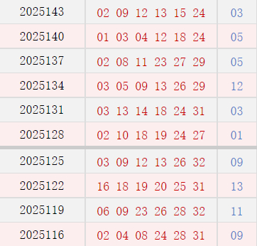 双色球近10期周四奖号永别：奇数蓝球热开9期