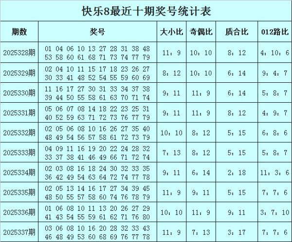 338期曾哥舒畅8预测奖号：20码缩水单参考