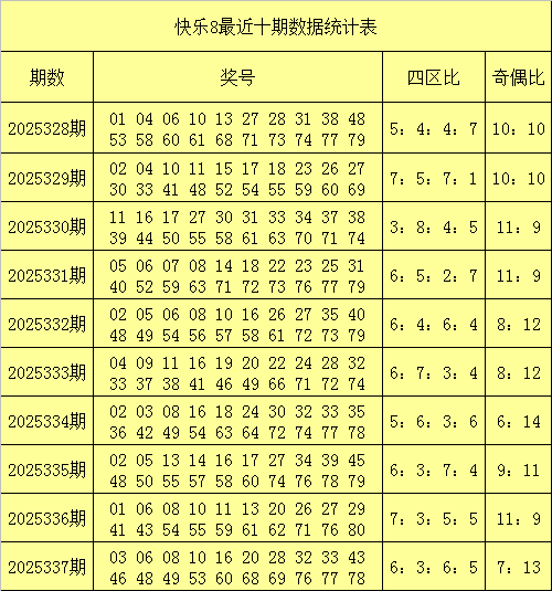 338期黄散逸乐8预测奖号：四码保举