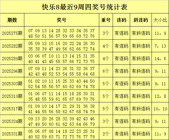 338期安仔忻悦8预测奖号：大小比分析