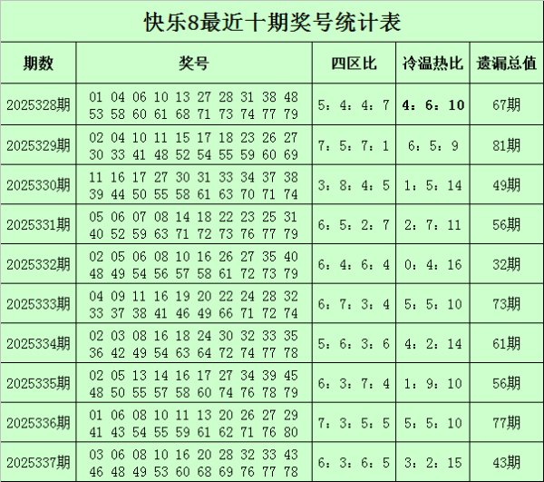 338期李太阳雅瞻念8预测奖号：冷热分析