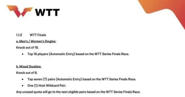 进军颁布！王楚钦孙颖莎受伤后WTT初次纠正，球迷称自欺欺东说念主