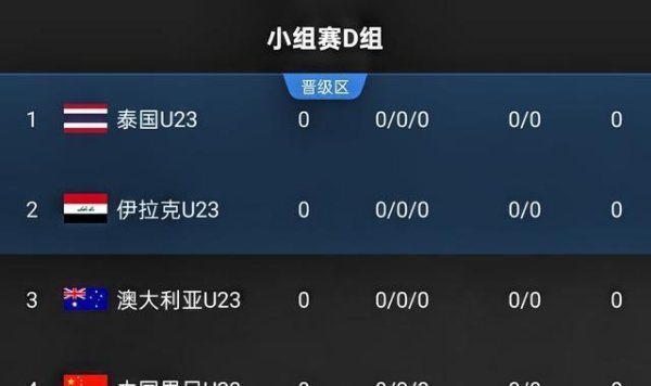 U23亚洲杯拿5分能不成出线？我们把可能性掰开了说