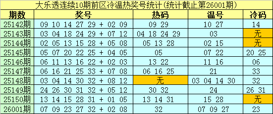 002期南华天大乐透预测奖号：单挑一注推选