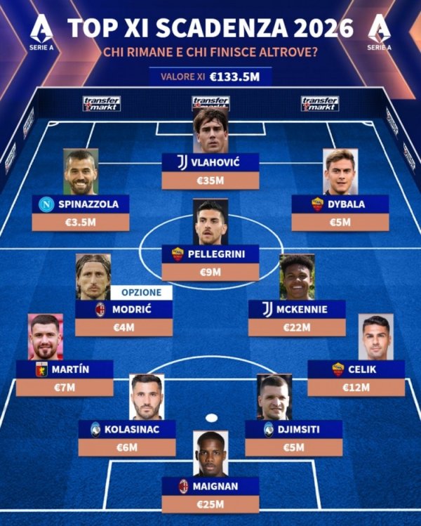 意甲协议庚球员最好阵：莫德里奇、DV9、迪巴拉、迈尼昂在列