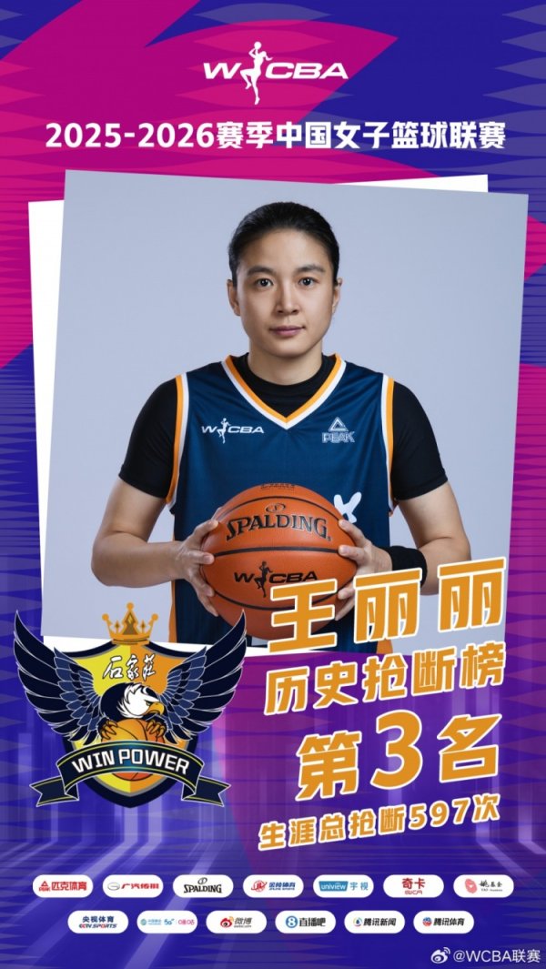 【心・里程碑】道贺王丽丽！597次抢断升至联赛历史抢断榜第三名