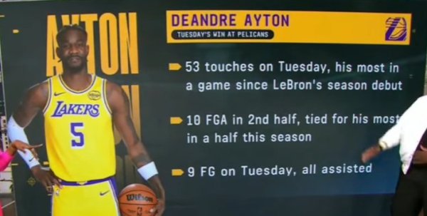 艾顿打鹈鹕全场触球53次 自詹姆斯赛季首秀以来单场最高！